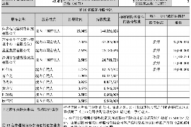 博白债务清欠服务